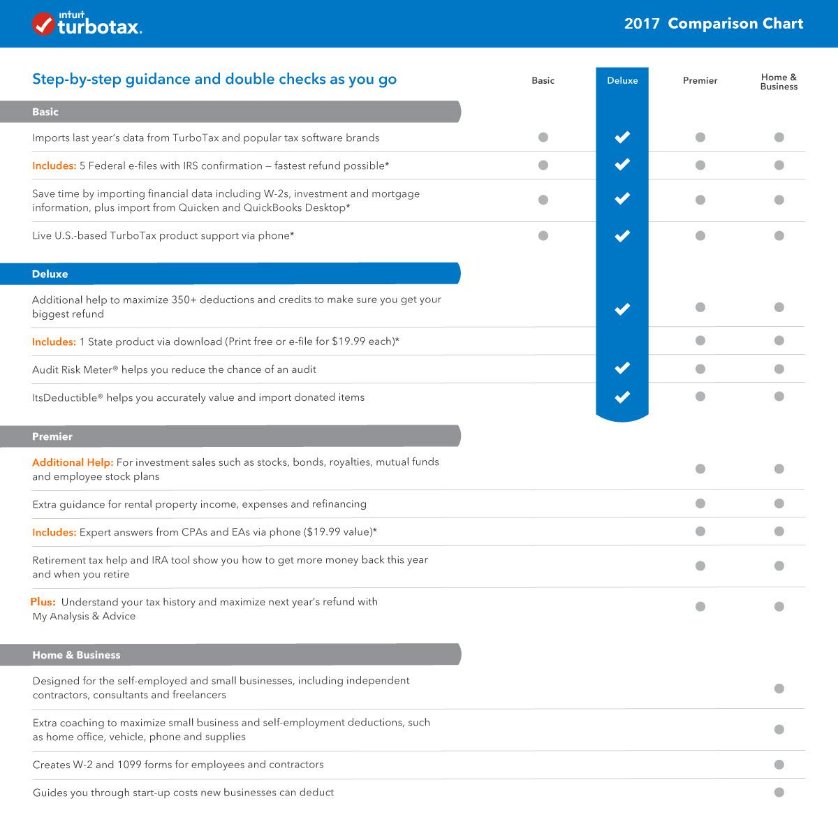 download turbotax home and business 2018